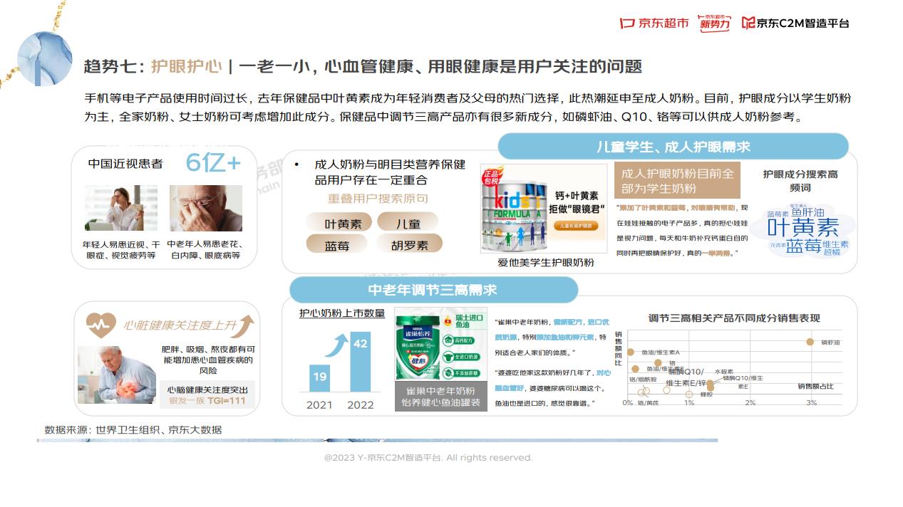 2023奶粉的走势,2023年奶粉总结报告