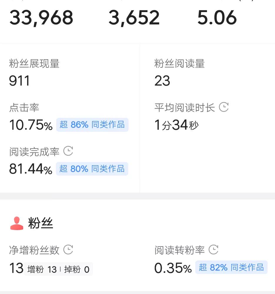 头条写作提现,头条写作提现门槛降低到50元了吗