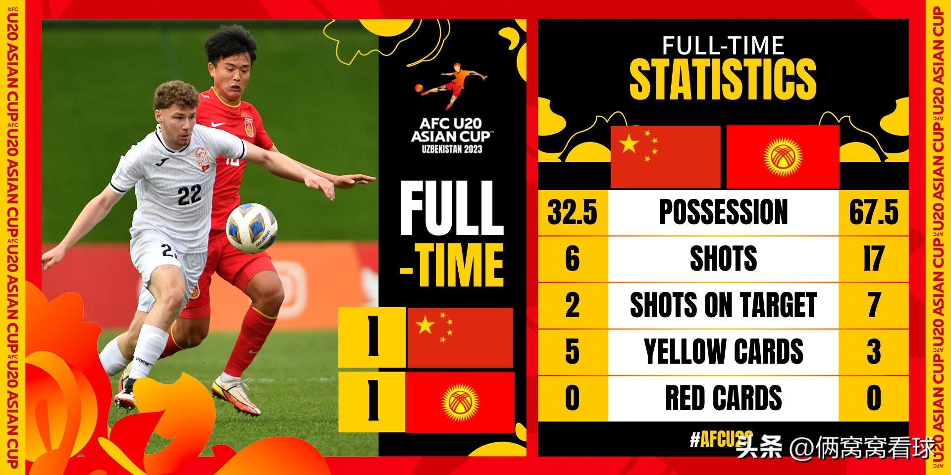 外网评论u20世界杯意大利韩国,韩媒评价中国u20