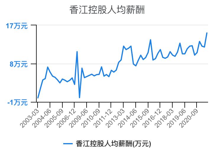 住宅物业和商业物业收入,万科物业1-40级薪酬等级表