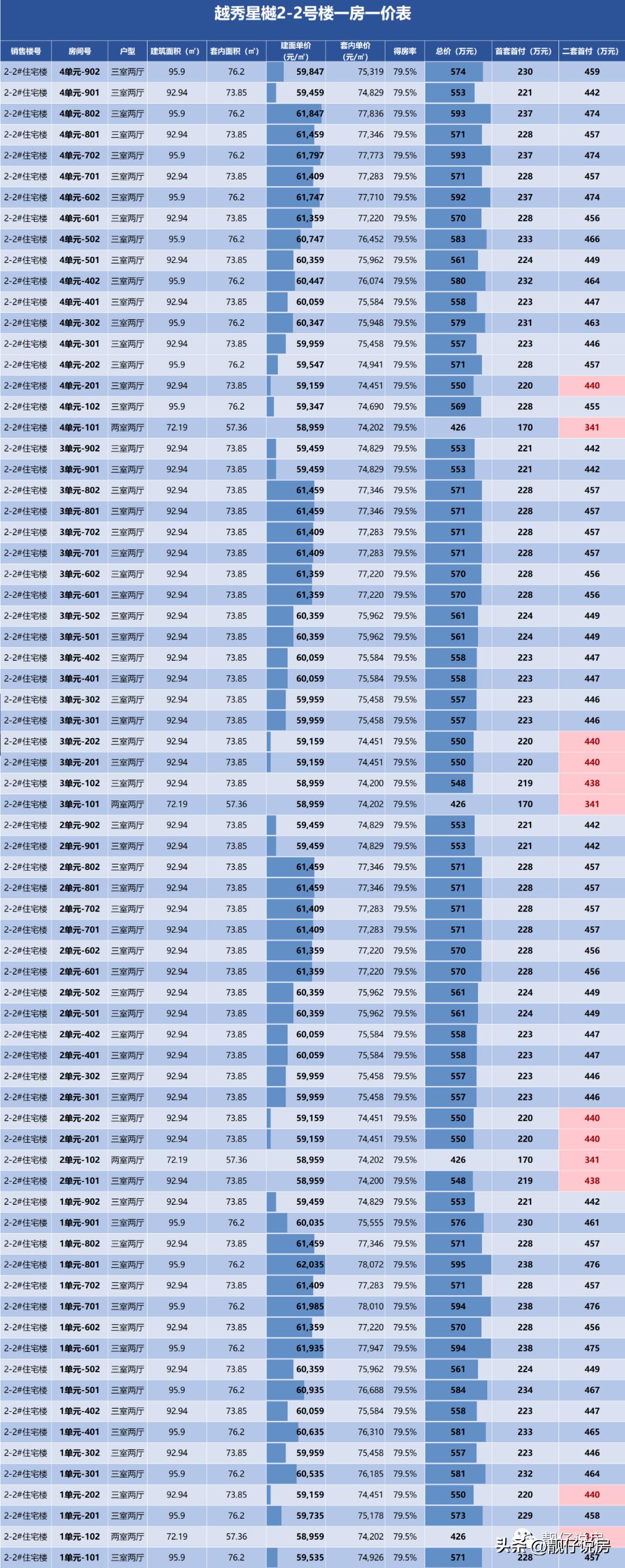 昌平朱辛庄越秀星樾房价,朱辛庄越秀星樾二手房