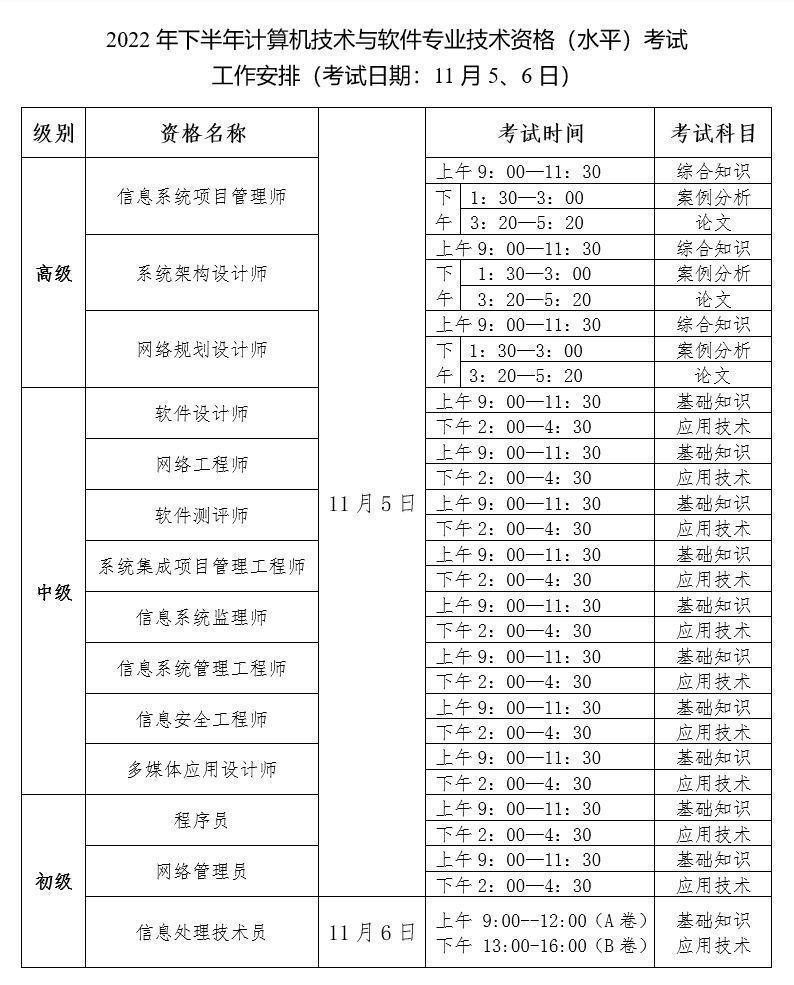 软考如何注册电子证书,软考报名证件照要求