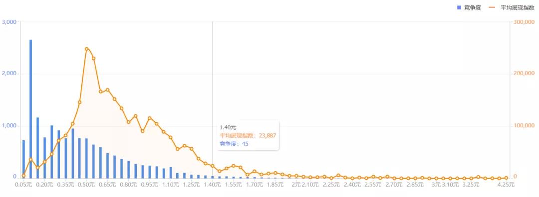 淘宝用什么软件可以选品分析,聊聊淘宝