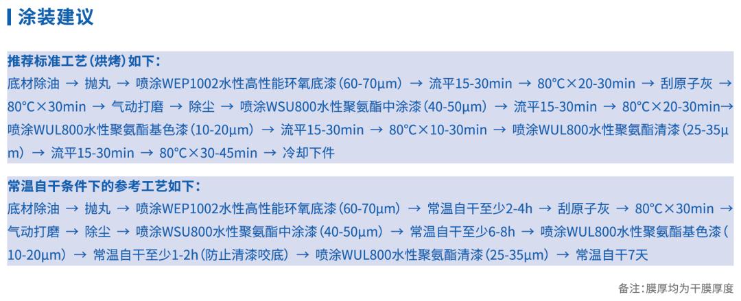 中山大桥化工,中山大桥化工涂料