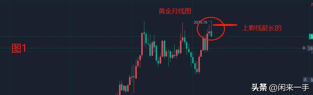 2021黄金操作建议及行情分析,黄金策略原油操作建议
