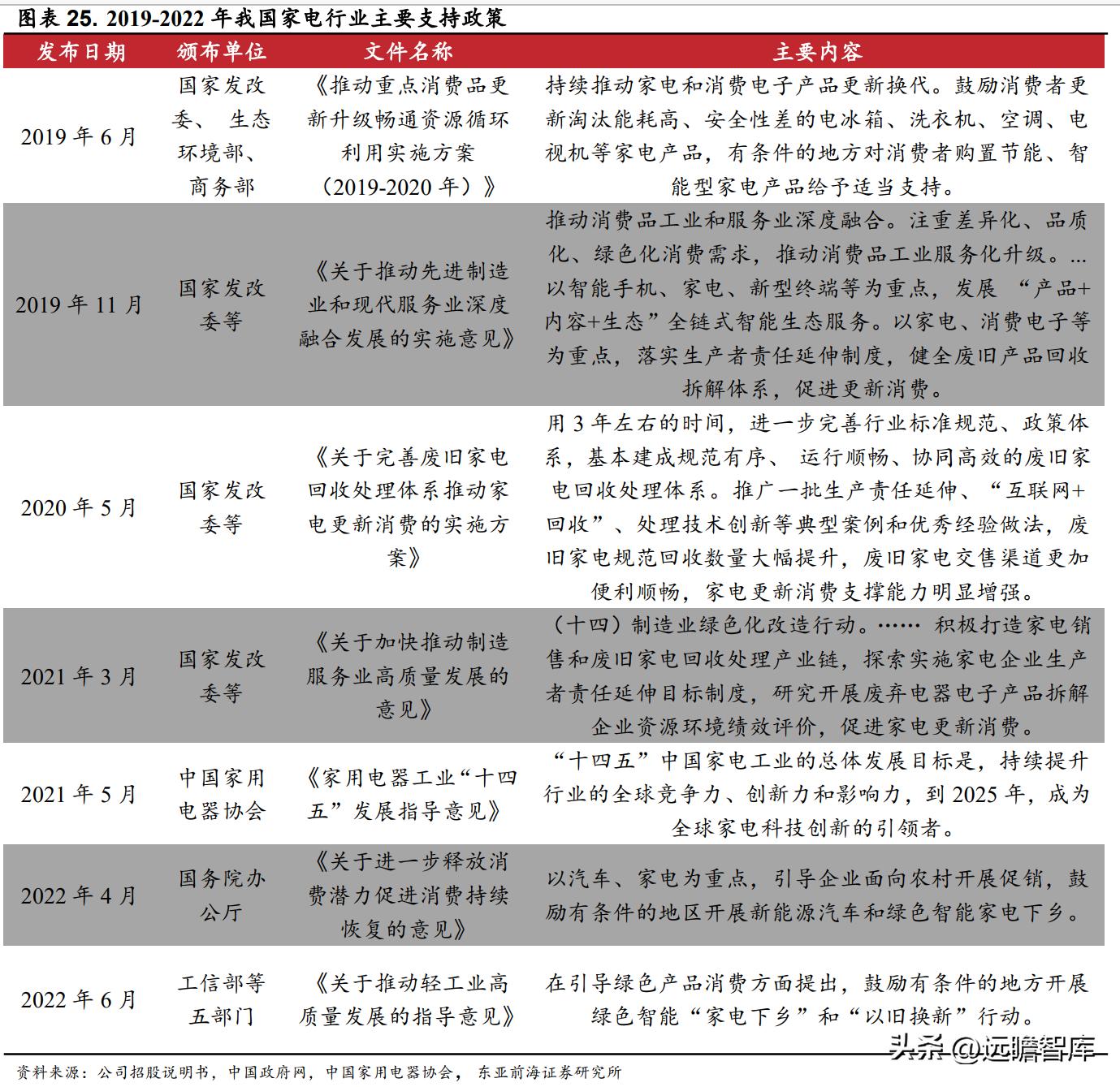 万朗磁塑集团发展历程,万朗磁塑小家电