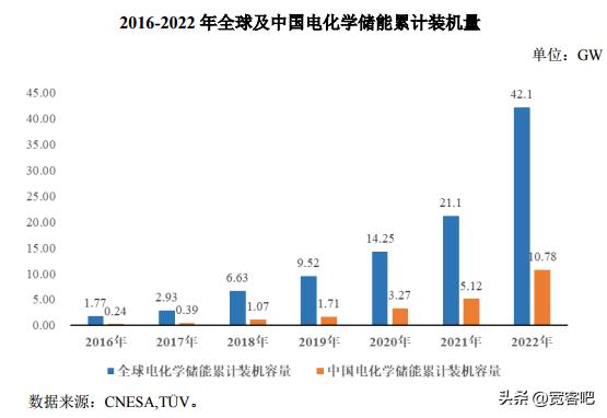 光伏行业技术变革2022年展望,光伏行业2022