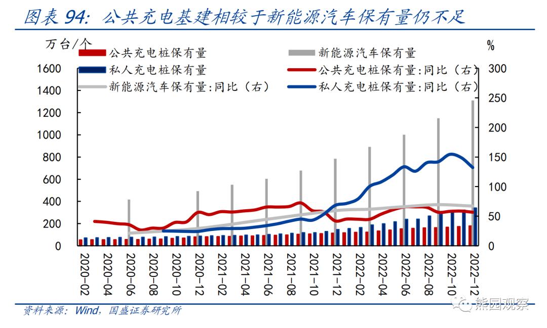 熊园：求之于势—2023年中期宏观经济与资产展望