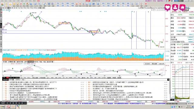 1106缠门研学，踏准节奏，买点买卖点卖#股票#缠论