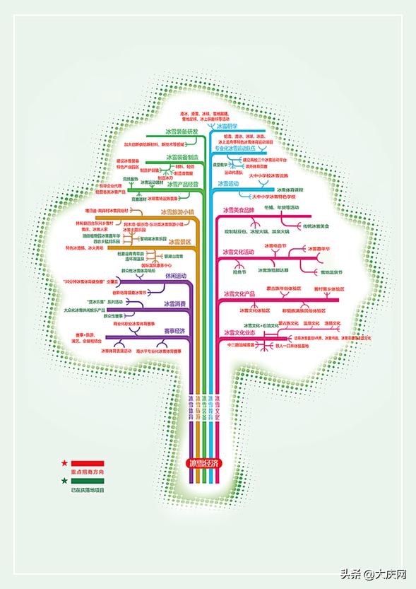 旅游收入271.68亿元,冰雪旅游总收入有望超过5500亿