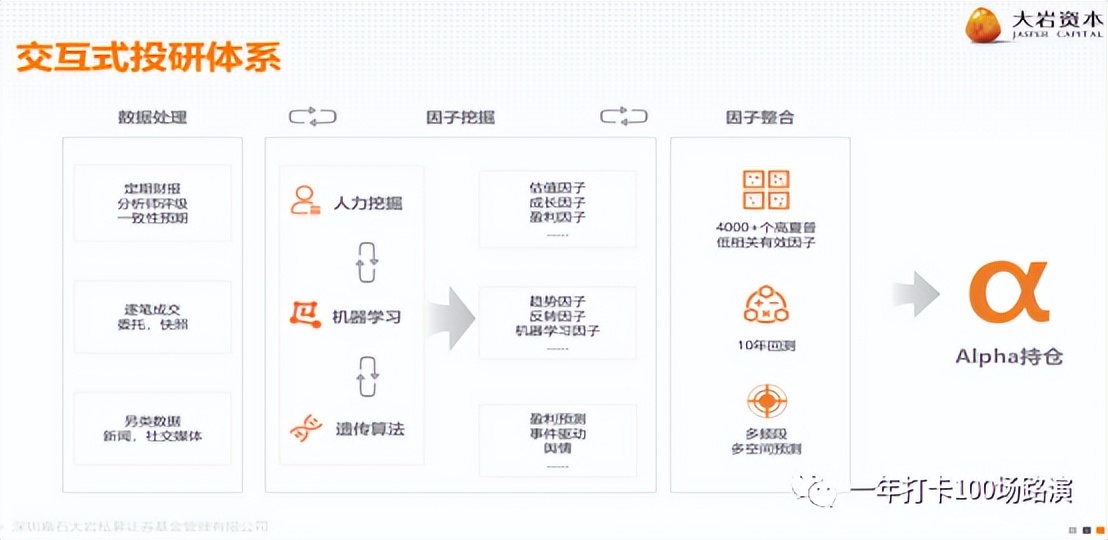 2023年8月-大岩资本路演纪要