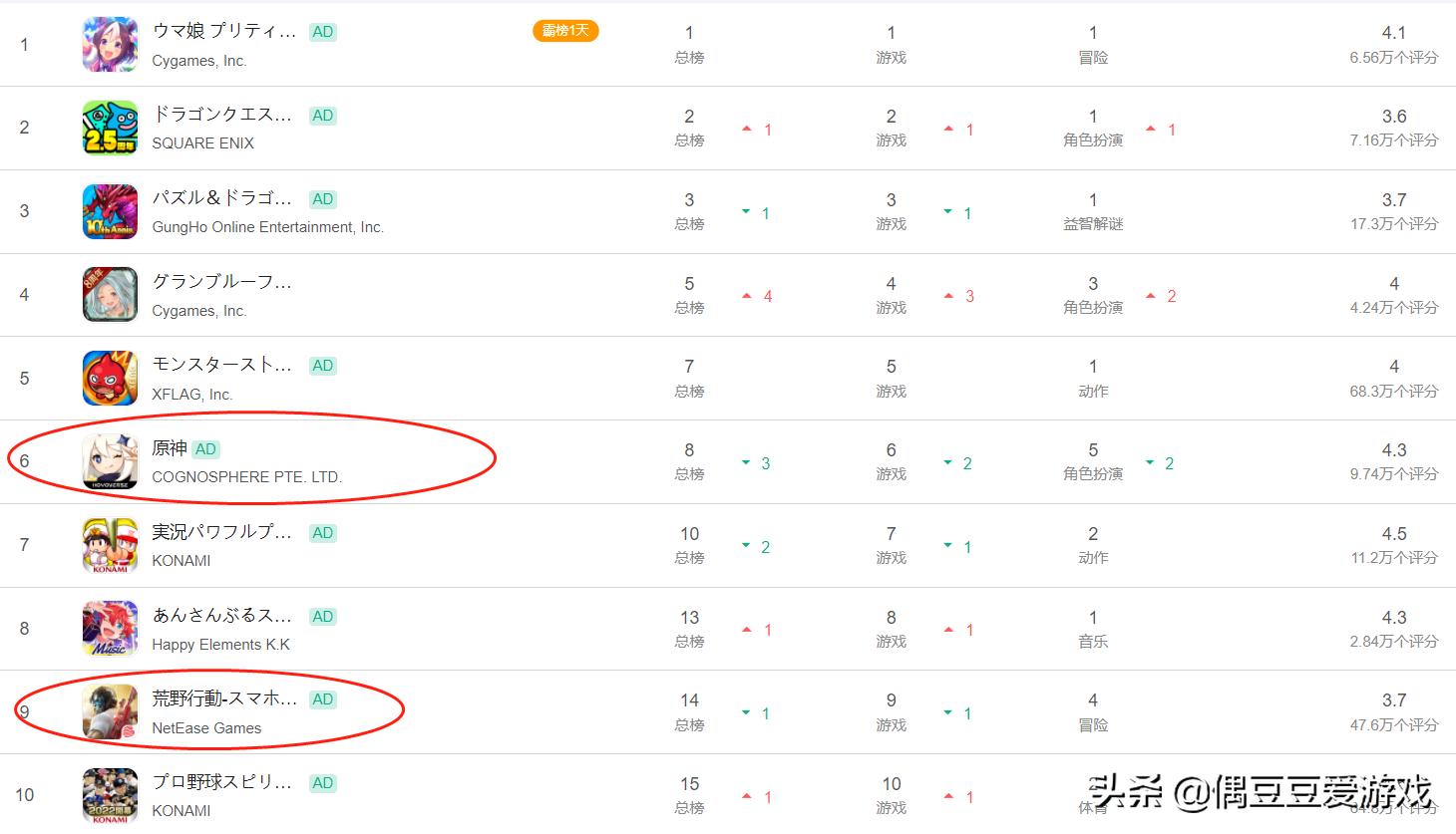 手游每日榜单2022年2月17日,手游每日榜单