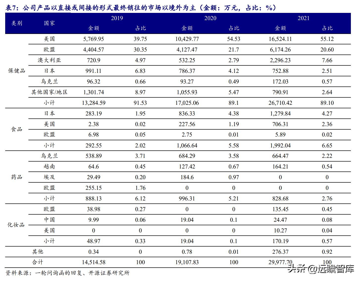 天然黄酮提取“小巨人”，欧康医药：推进中草药融入主流市场