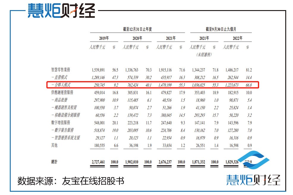 友宝9个月亏2亿合伙人批量出走，创始人缉毒警下海获誉深圳刀郎