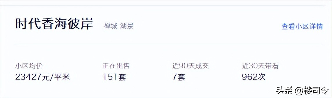 佛山二手房市场趋势,佛山二手房市场怎么样