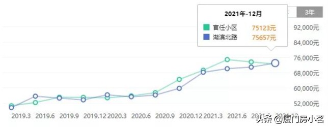 厦门滨北超级总部有何新进展,厦门市滨北超级总部最新规划