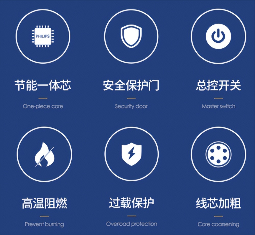 飞利浦滑动插排,飞利浦安全排插