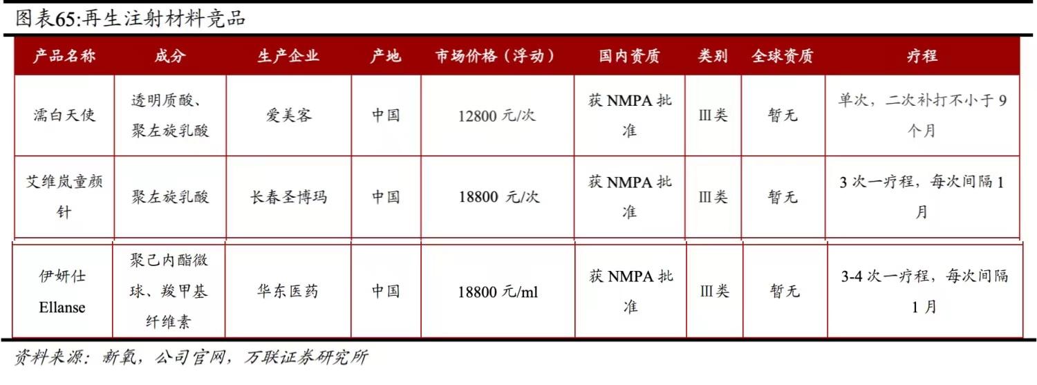 医美龙头爱美客市场占有率,爱美客未来将是二十倍牛股