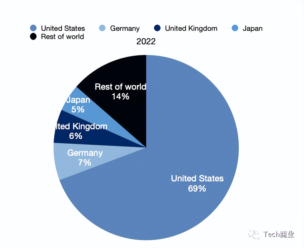亚马逊aws云服务2022q1营收,亚马逊aws云服务营收