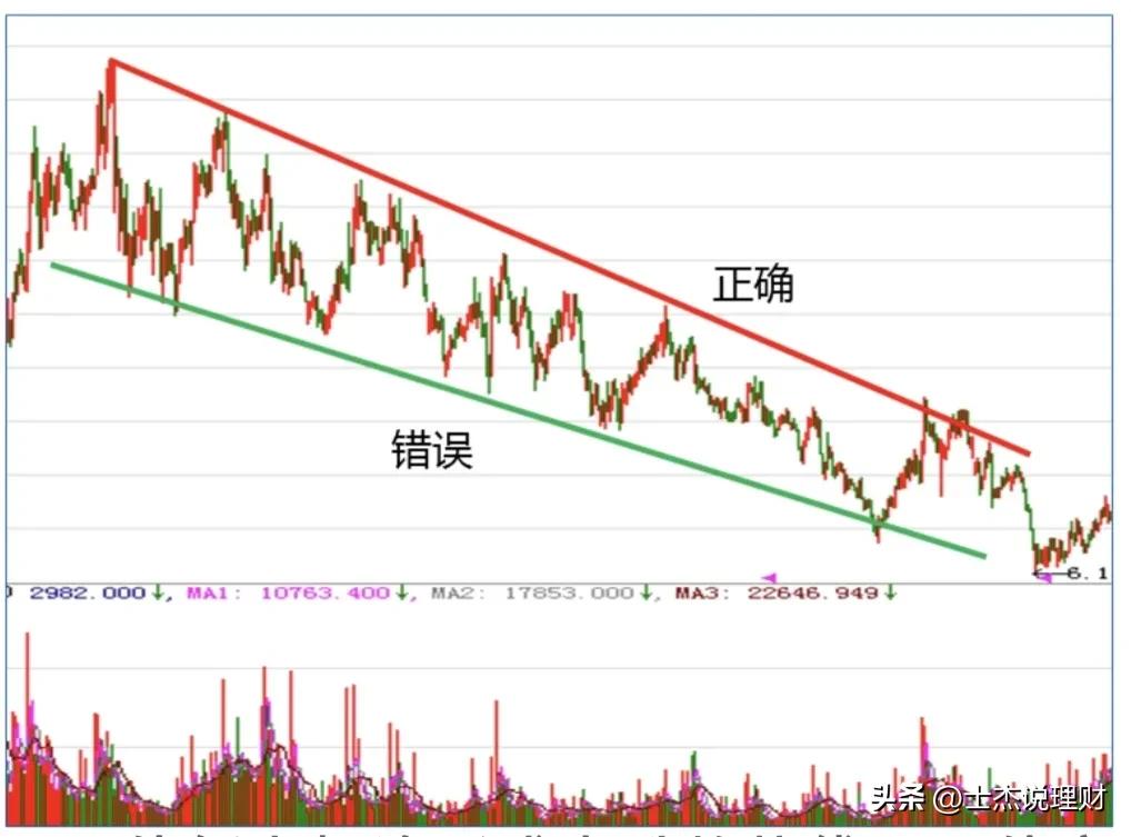 股票期货k线入门,怎么看期货k线图快速入门