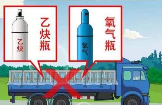 乙炔瓶安全使用压力,乙炔瓶如何保证安全