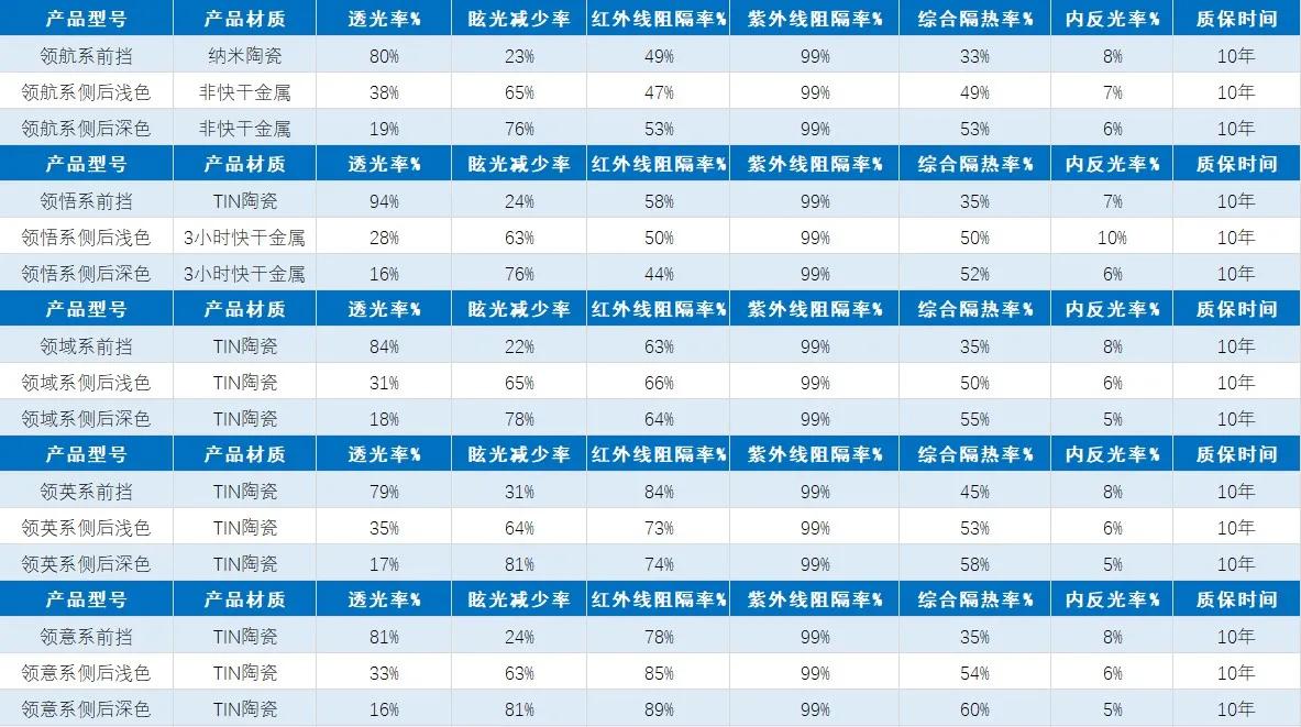 隔热膜哪个品牌性价比高,汽车隔热膜品牌分析