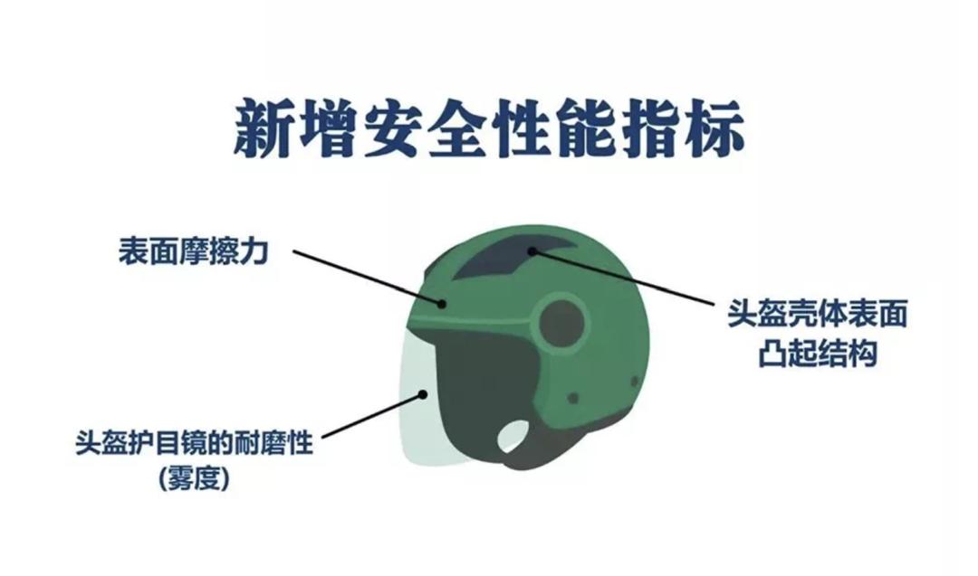 女子骑车扶帽头部着地身亡！7月电动车头盔“新国标”有哪些门道儿？