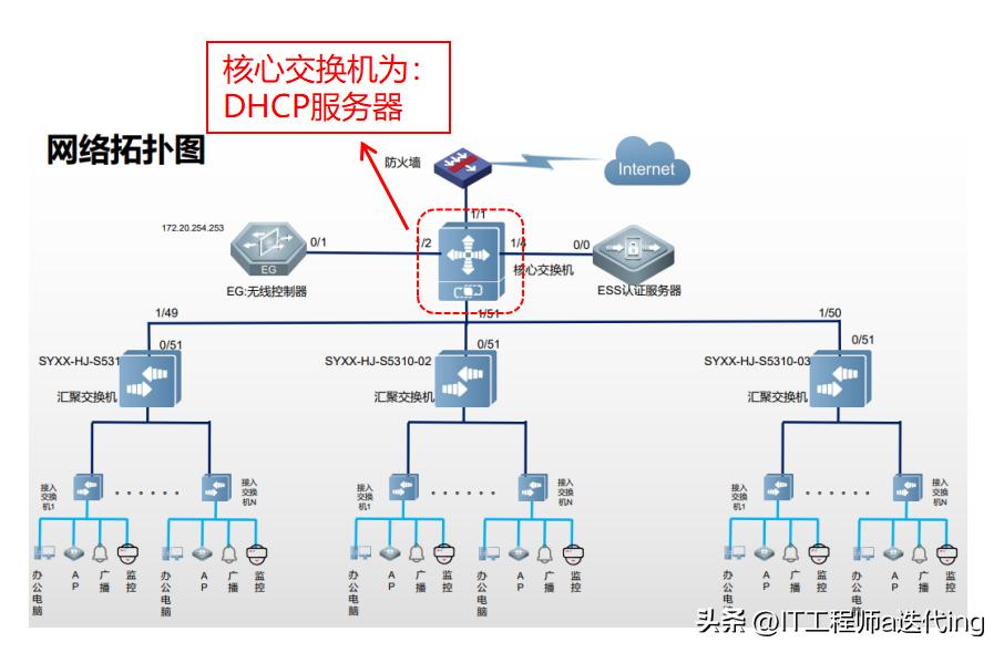 私接路由器导致网络崩溃处理,单位有人私接路由器怎么解决