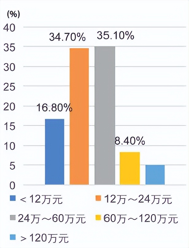 香港保险火爆！什么人在买？买的什么？怎么买？