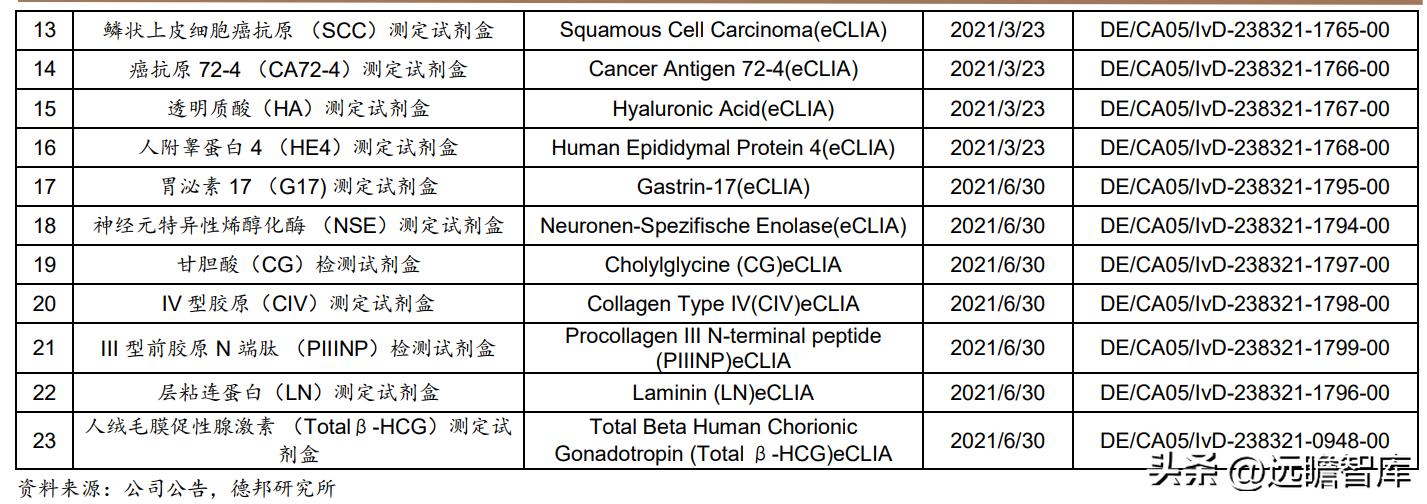 积极布局光电医美,普门科技:治疗康复、IVD双翼齐飞,未来可期