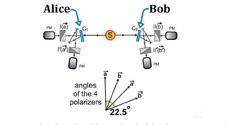 量子纠缠为什么可以超越距离,量子纠缠是真的吗科学解释