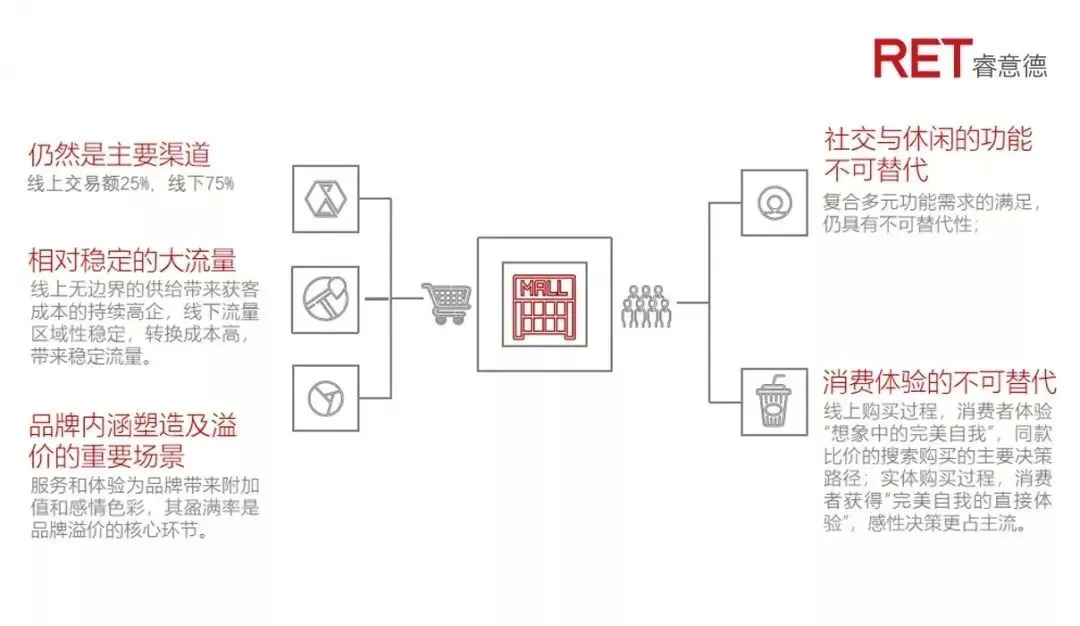 索珊:为什么谋划增长前,商场要先做好竞争力量化与价值链分析