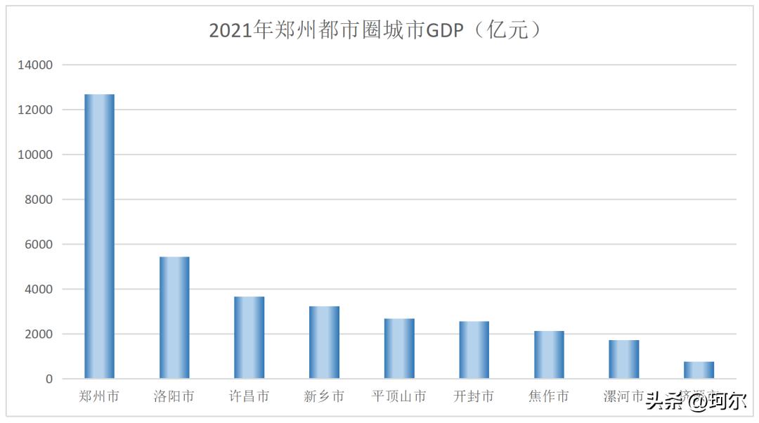 未来郑州的新都市圈发展规划图,2021年郑州都市圈排名