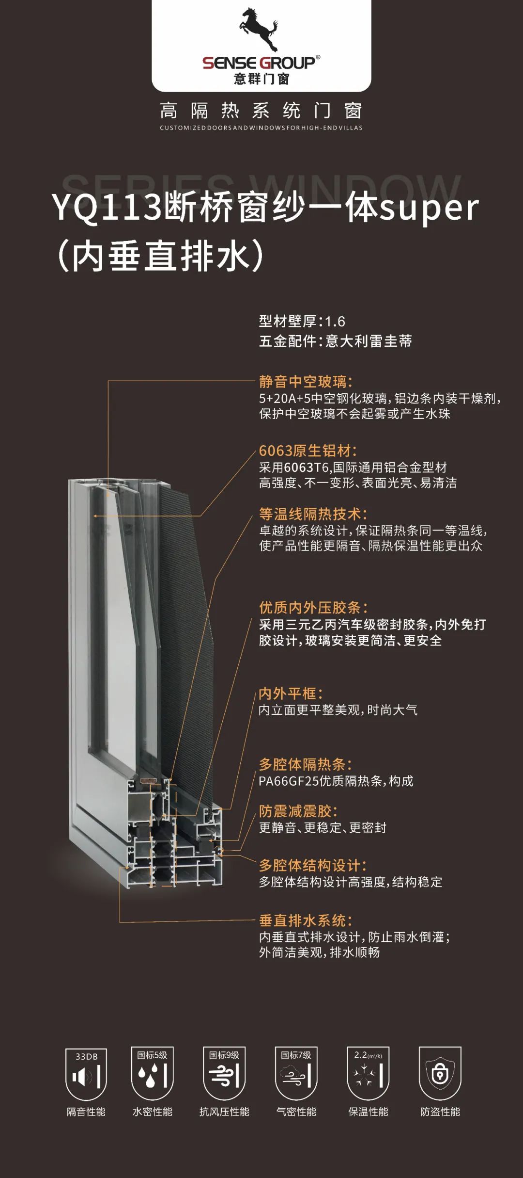 铝合金窗的细节决定成败,铝合金门窗侧面