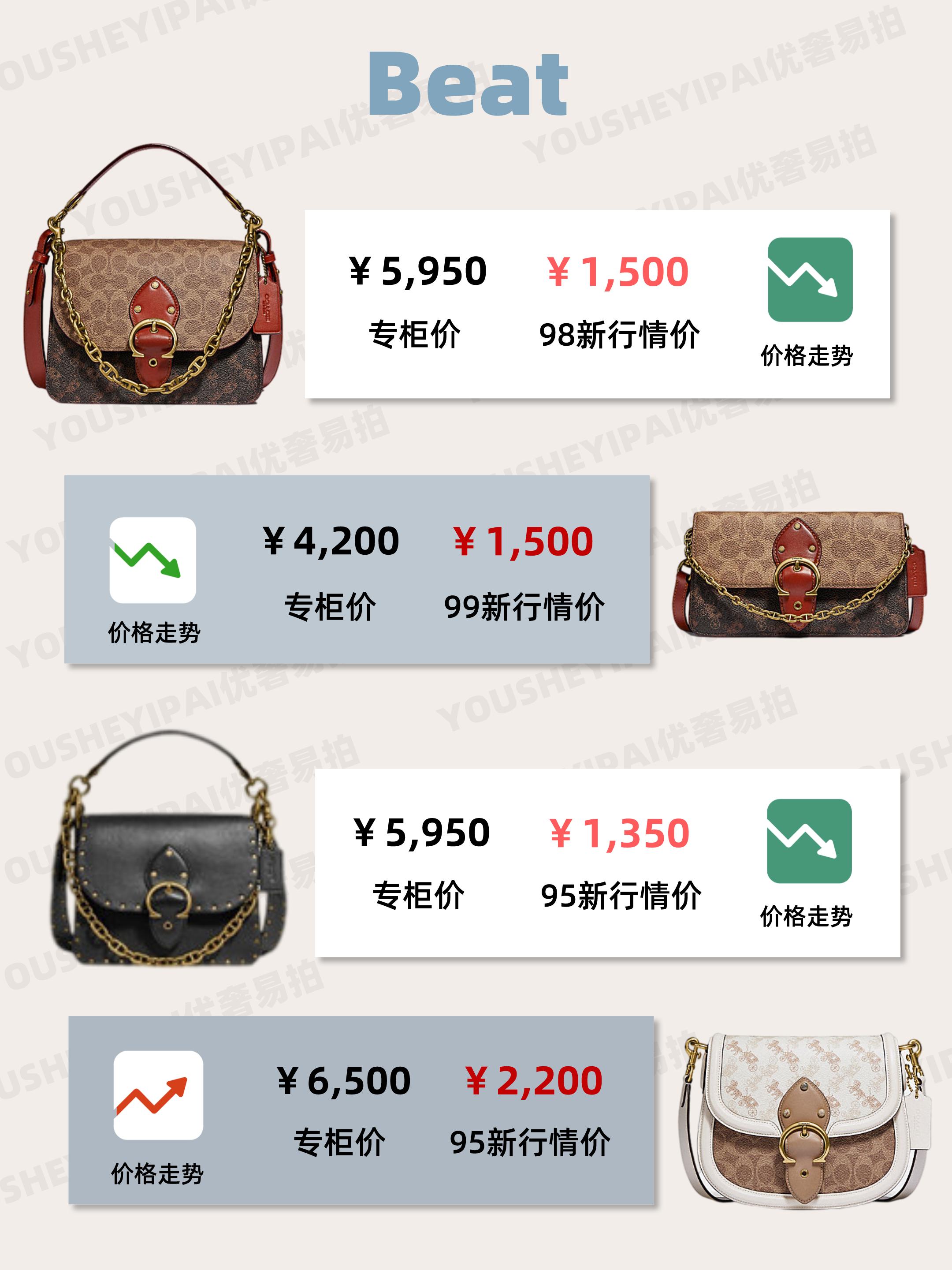 二手奢侈品行情表,二手奢侈品行情参考网站大全