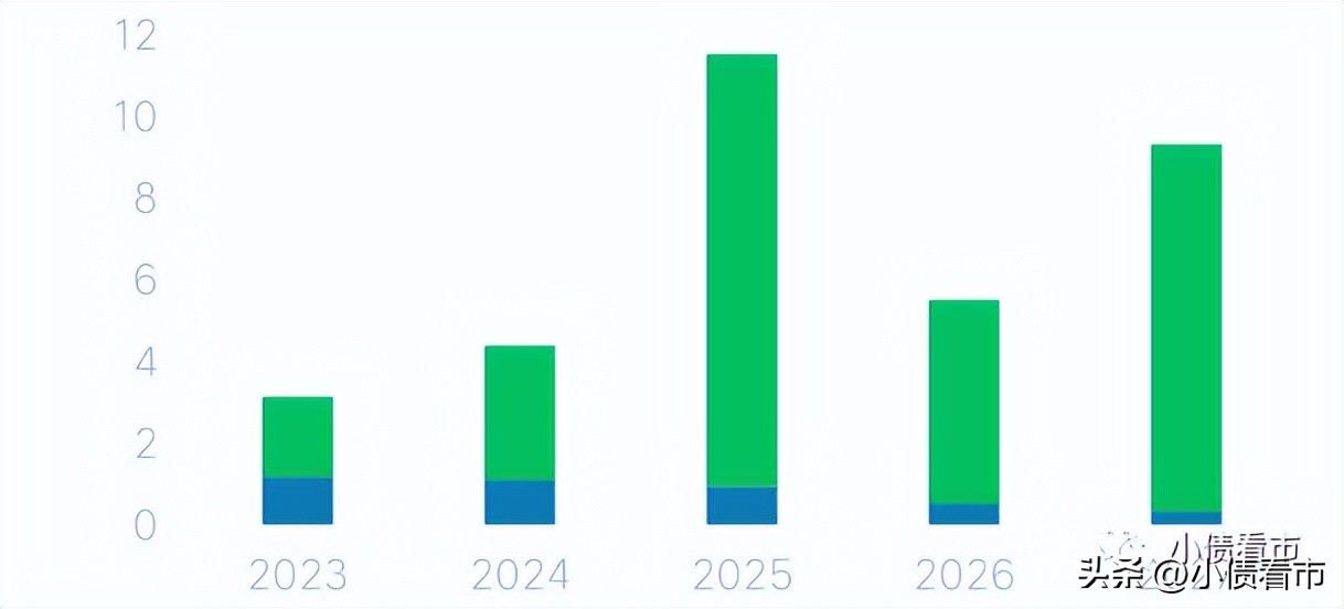 青岛华通集团负债总额快速增长，面临较大短期偿债压力