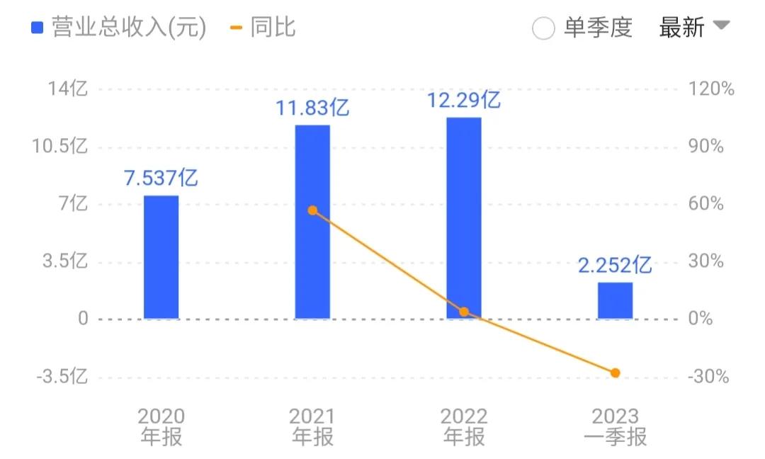发行价557元的股票,发行价299.8元新股
