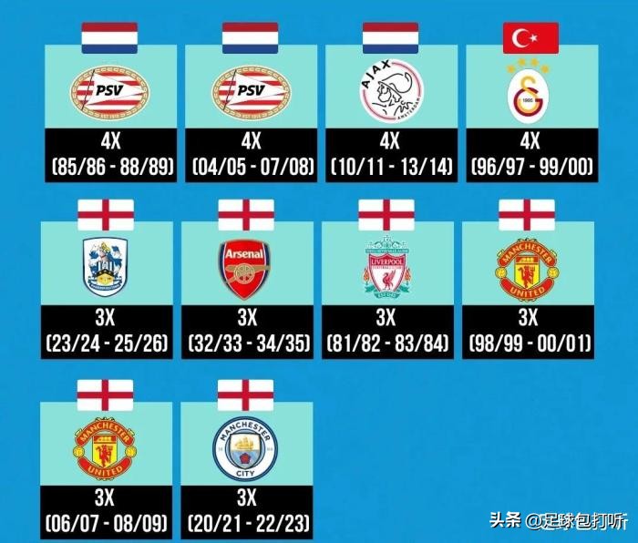 欧洲联赛最长不败纪录,欧洲冠军联赛排名一览表