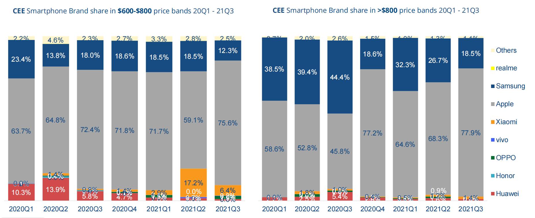 中国智能手机市场,国内智能手机市场2010