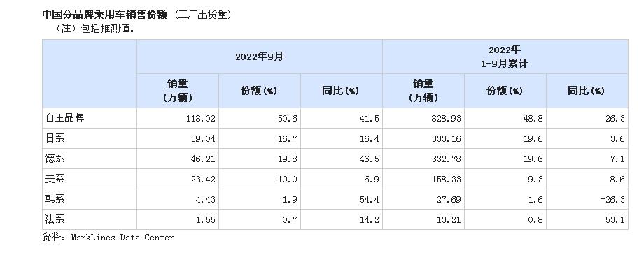 韩国车企会放弃中国市场吗？答案是不会，也不能放弃