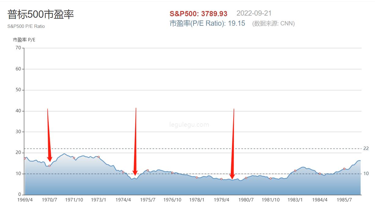 美联储运作思路及方法,美联储的投资实战圈