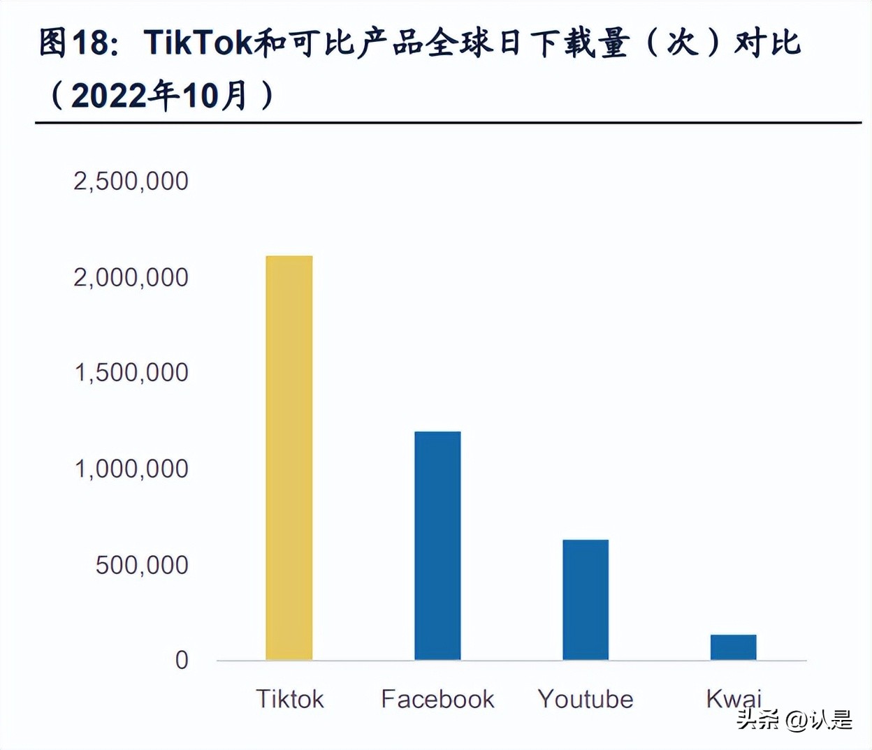 tiktok视频营销国外研究概况,tiktok用户爆发式增长