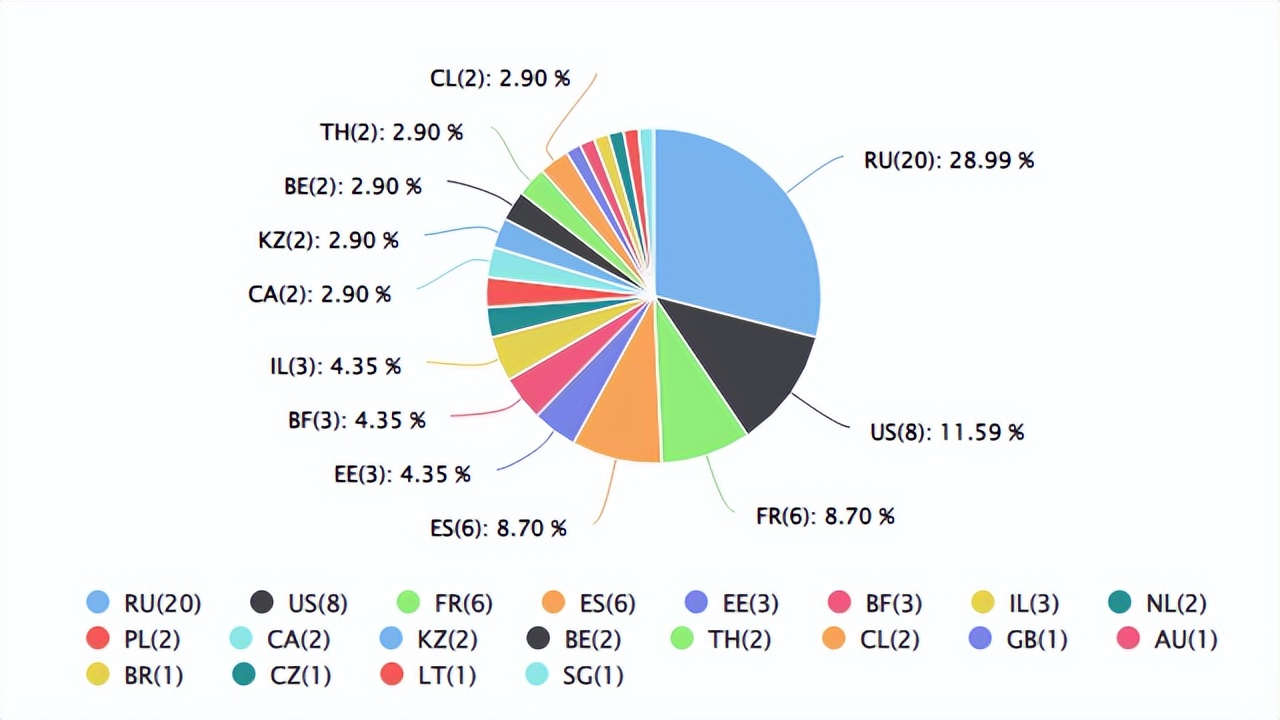 速卖通新品破零活动,速卖通短期爆品