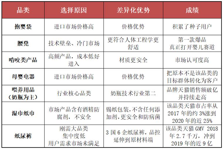 母婴品牌babycare,母婴品牌十大排名babycare