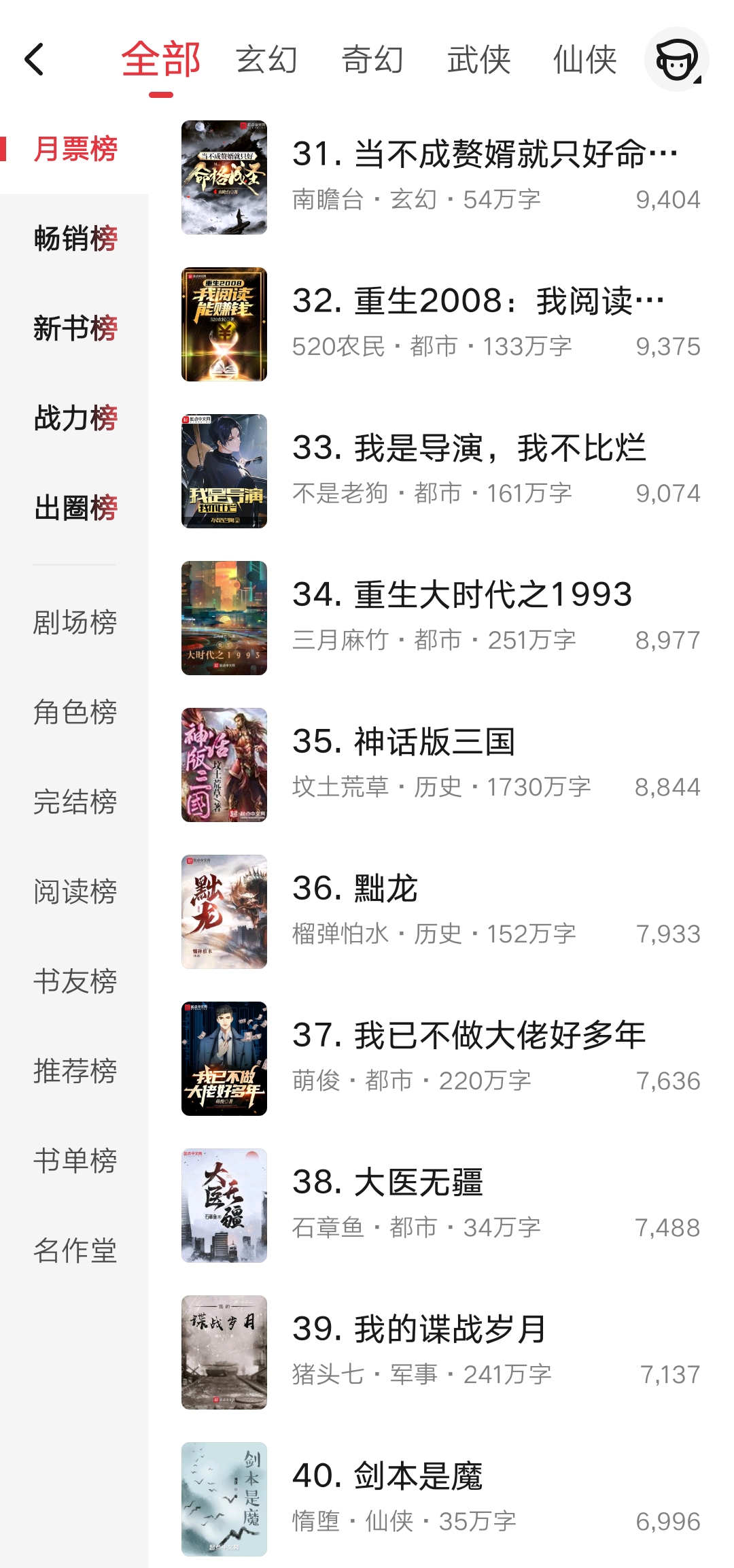 10月第2周起点月票榜:双倍活动已经过去,耳根第一,骷髅第二