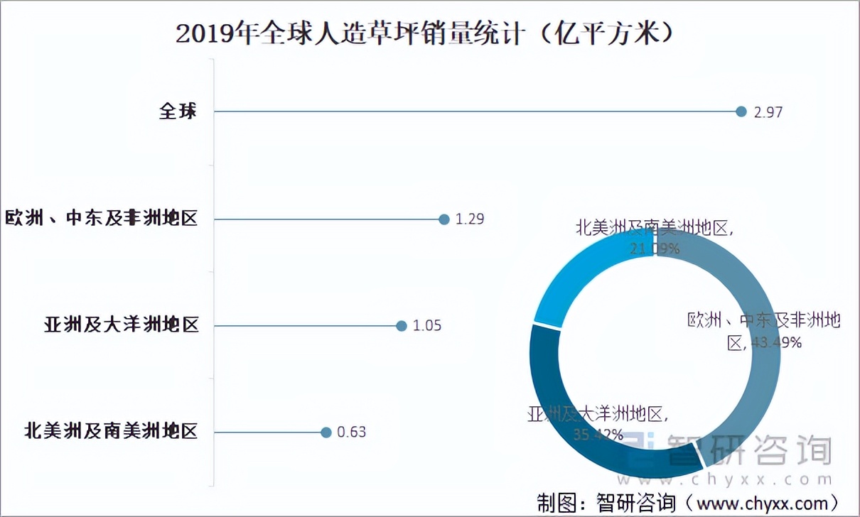 人造草行业现状,人造草坪行业报告