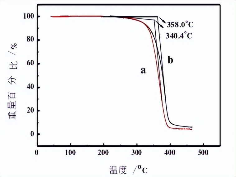 微乳液聚合实验报告,微乳液聚合工艺设计
