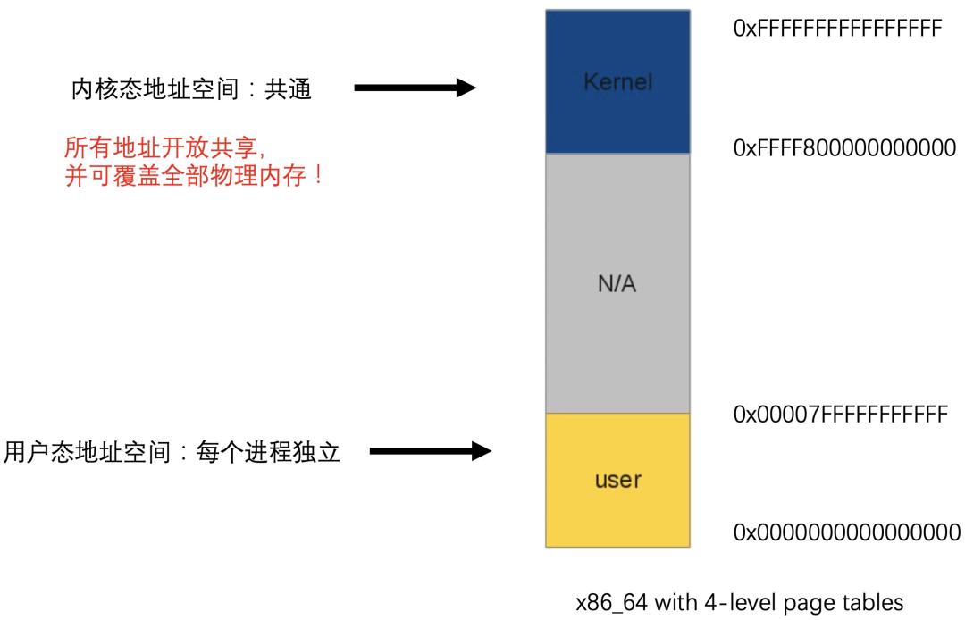 linux如何判断程序有没有内存泄漏,linux怎么分析程序存在内存泄漏