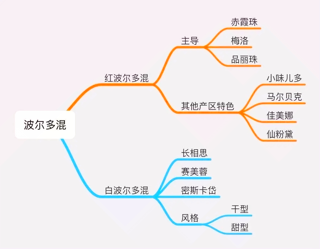 法国超级波尔多2018干红价格,波尔多批发价500元左右红酒