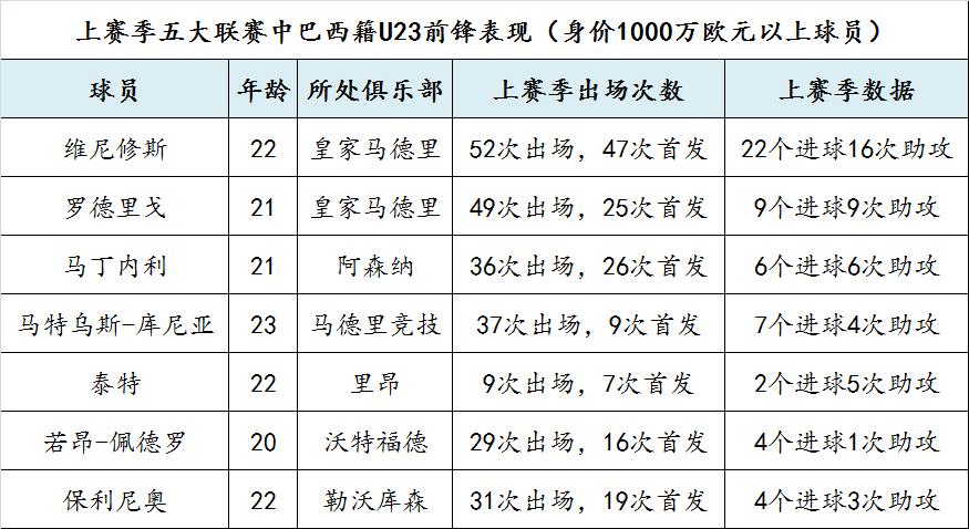 足坛人才井喷,2019巴西足坛10大新星妖人
